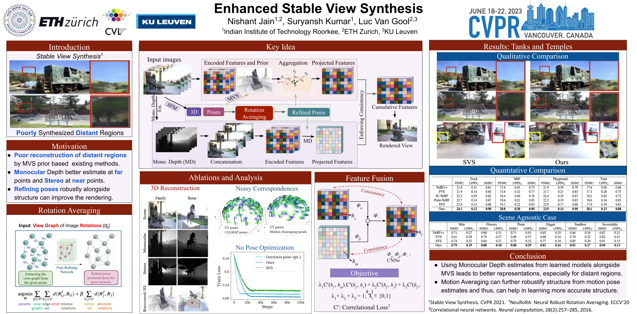 CVPR Poster Enhanced Stable View Synthesis